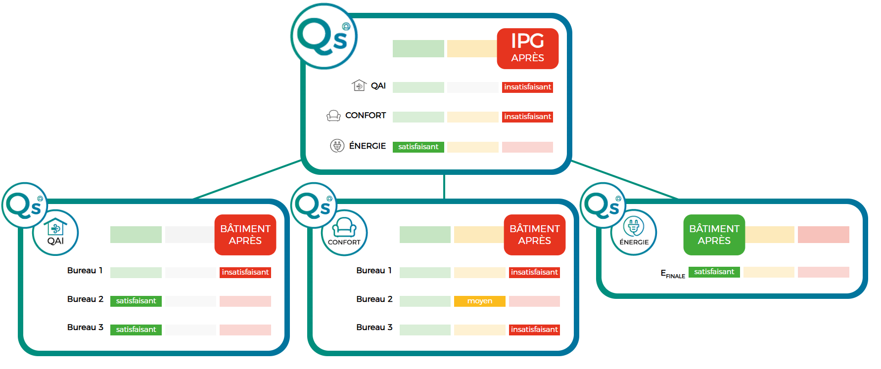 image for Intégration du module « Performance globale » dans le centre de ressources de la méthode QSE 